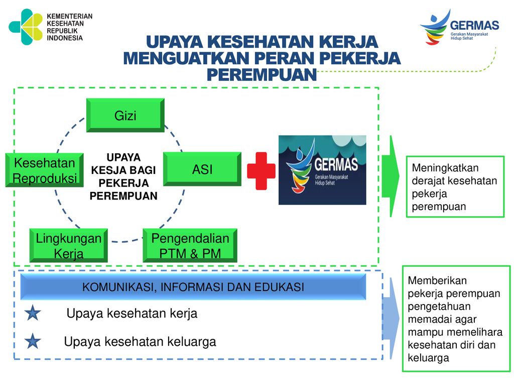 Perlindungan Kesehatan Pada Pekerja Perempuan Disampaikan Pada